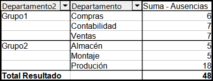 Agrupamiento finalizado