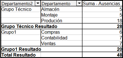 Grupo renombrado y visualización de resultados parciales