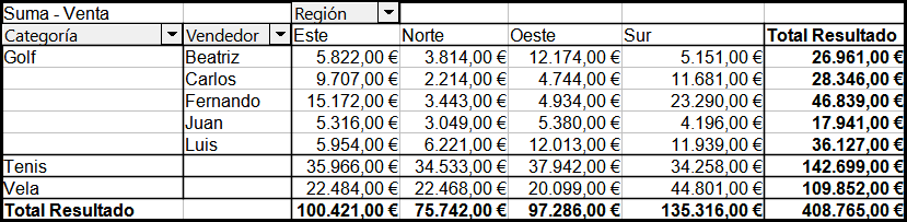 Tras aplicar el análisis detallado