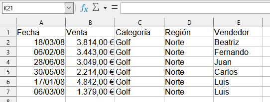 Nueva hoja con el análisis detallado para un valor en el campo de datos