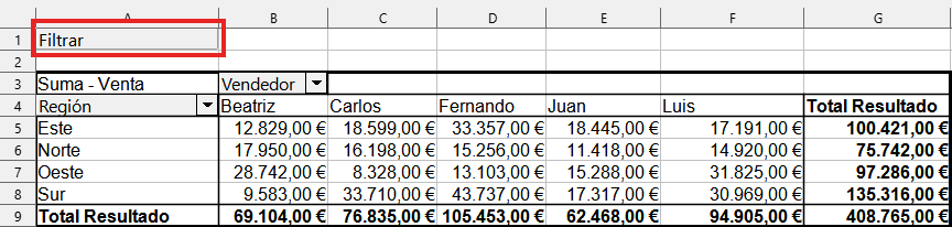 Botón Filtrar en la parte superior izquierda de la tabla dinámica