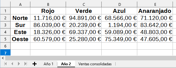 Ventas por región del Año 2