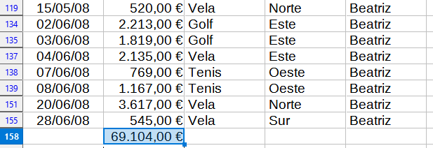 Resultado del subtotal para las ventas de Beatriz