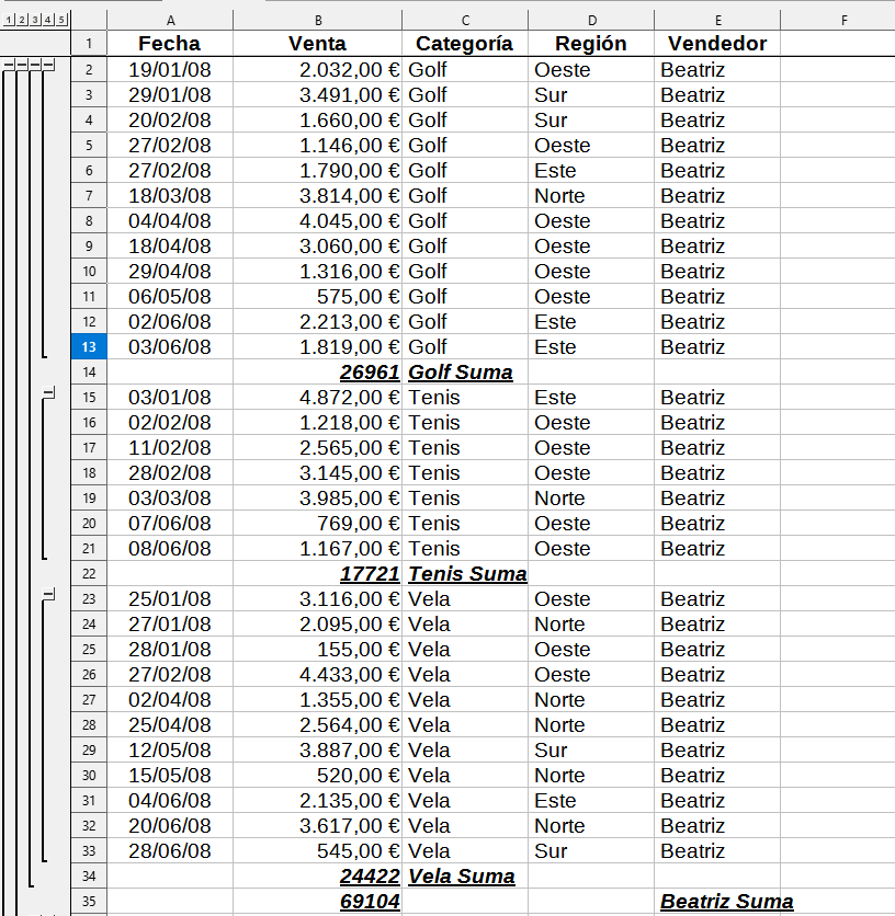 Vista parcial del ejemplo de datos de venta con subtotales