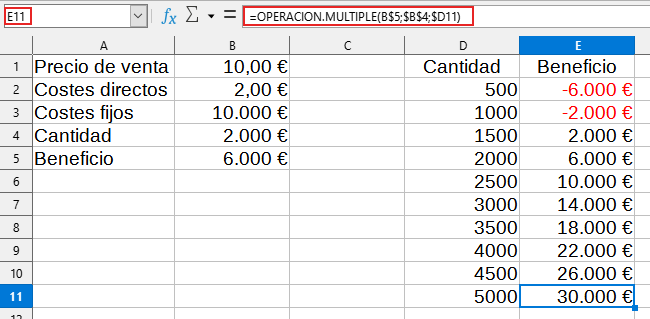 Tabla de resultados generada por Operaciones múltiples
