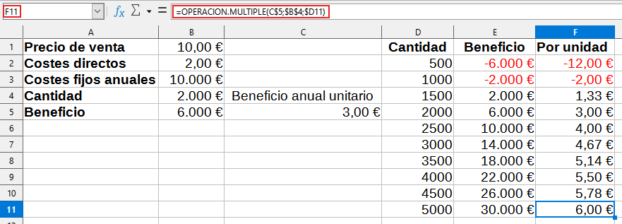 Tabla de resultados de Operaciones múltiples con una variable y dos fórmulas