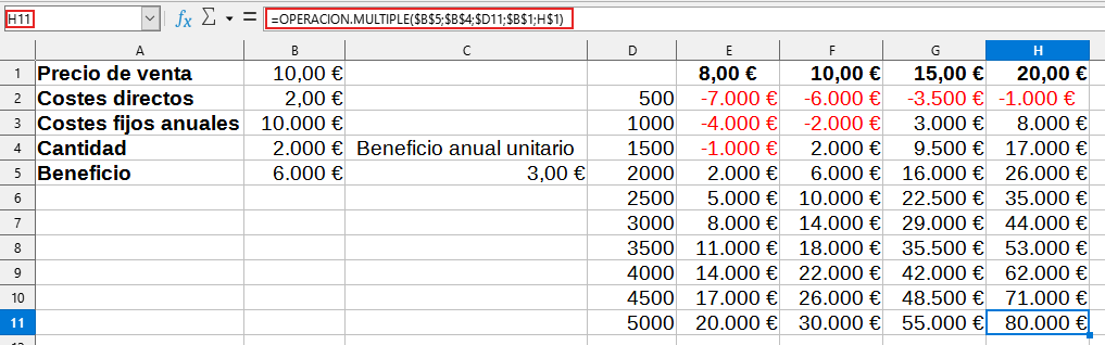 Tabla de resultados de Operaciones múltiples con dos variables