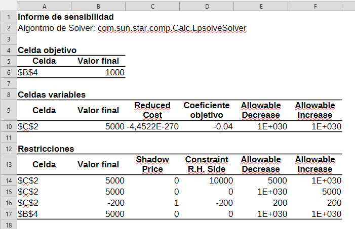 Informe de sensibilidad