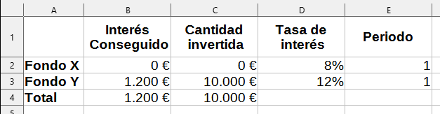 Ajuste inicial del problema para el Solucionador