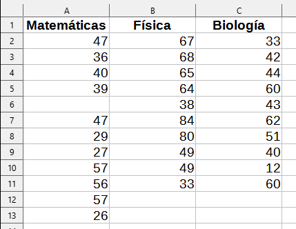 Conjunto de datos para Estadísticas descriptivas