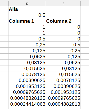 Resultados de Alisamiento exponencial