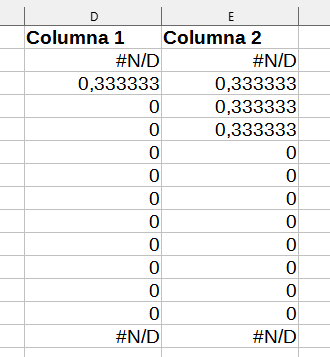 Resultados de Media móvil