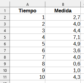 Datos para Regresión