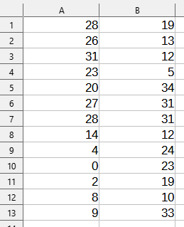 Datos para la Prueba t pareada
