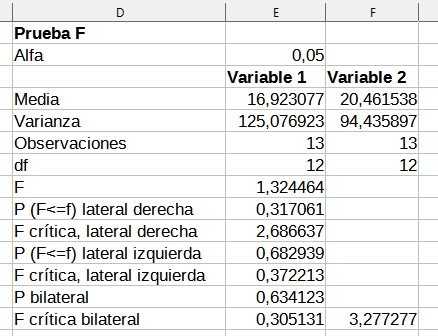 Resultados de la herramienta de la prueba F