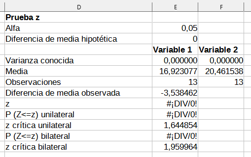 Resultados de la prueba z