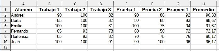 Hoja ejemplo de clasificaciones filtrada mediante un filtro avanzado