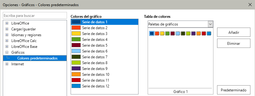 Definición de colores de los gráficos