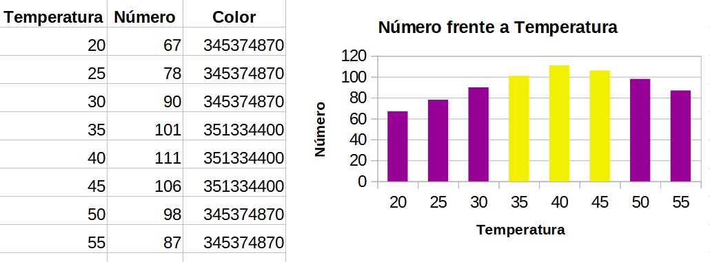 Uso de la función COLOR y la función SI para definir colores.