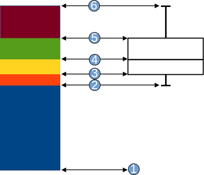 Gráfico de barras apiladas y diagrama de caja y bigotes