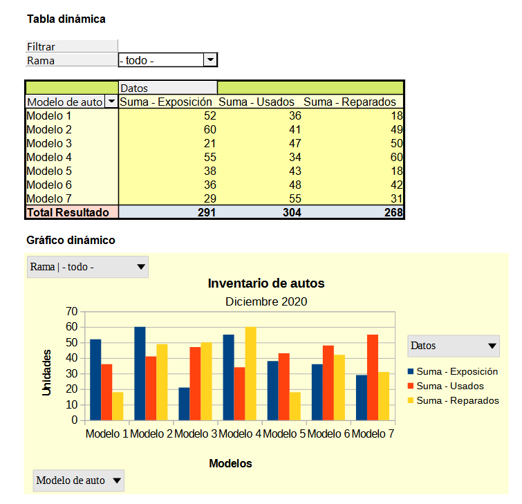 Ejemplo de tabla dinámica y gráfico dinámico asociado