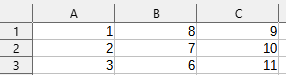 Ingrese los valores en el intervalo A1:C3
