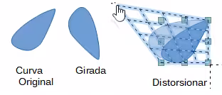 Giro y Distorsión aplicados a una curva