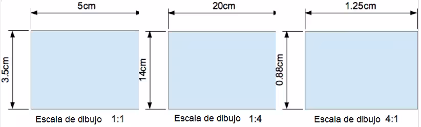 Distintas escalas de dibujo