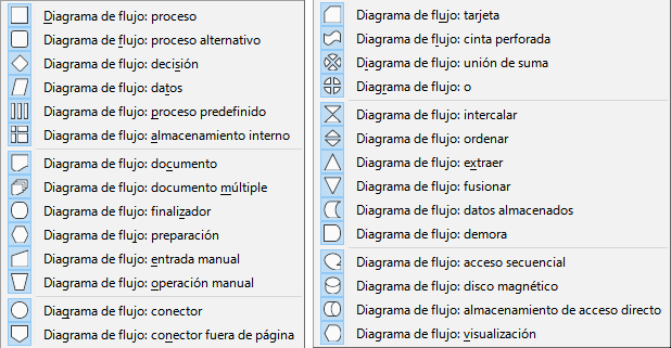 Botones de la paleta Diagrama de flujo