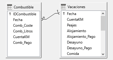 Relación 1:n establecida