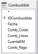 Tabla Combustible en la vista diseño de consulta 