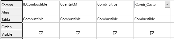 Tabla de consultas