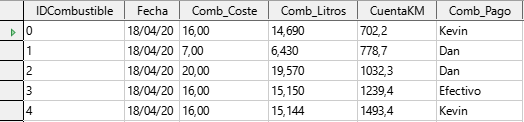 Tabla Combustible con datos de ejemplo