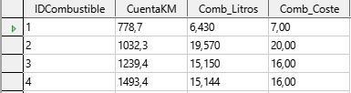 Consulta ejecutada con base en la tabla Combustible
