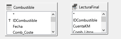 Tablas en esta consulta