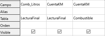 Campos añadidos a la consulta