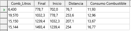Consulta con los nuevos alias en los encabezados
