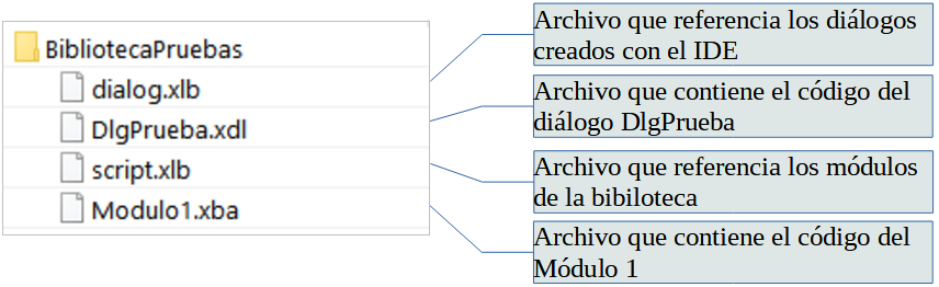 Contenido de la carpeta de la biblioteca exportada