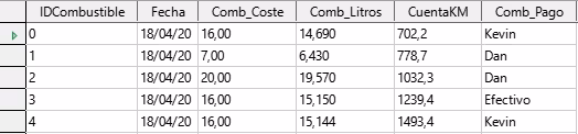 Tabla Combustible con datos de ejemplo
