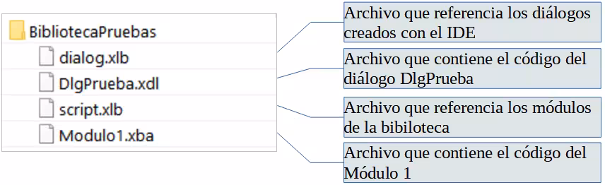 Contenido de la carpeta de la biblioteca exportada
