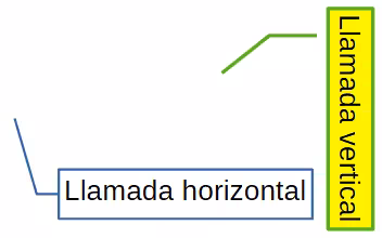 Ejemplos de llamada horizontal y vertical