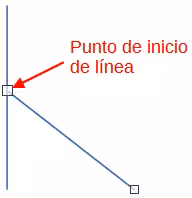 Punto de inicio de la línea