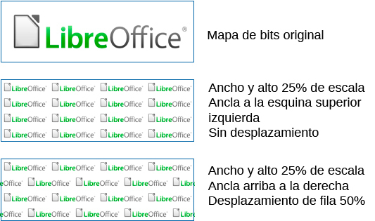 Rellenos de Imagen