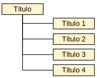 Herencia en los estilos