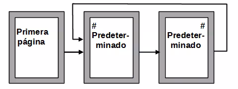 Secuencia de páginas