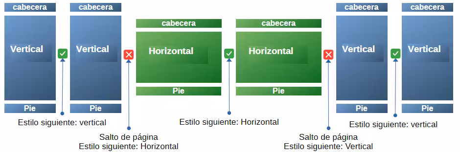Cambio de estilos de página con saltos de página