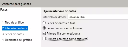 Asistente para gráficos, Intervalo de datos