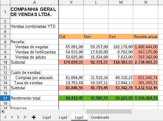 Cálculos de divisão de receitas da Libra e da LFF se aproximam; veja as  tabelas, negócios do esporte