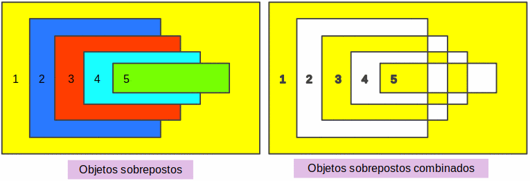 Desenhar uma figura combinando e mesclando formas - Suporte da