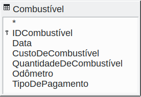 tabela de combustível na consulta